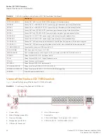 Предварительный просмотр 14 страницы Ruckus Wireless ICX 7450 Hardware Installation Manual