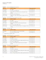 Предварительный просмотр 74 страницы Ruckus Wireless ICX 7450 Hardware Installation Manual