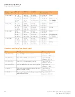 Предварительный просмотр 90 страницы Ruckus Wireless ICX 7450 Hardware Installation Manual