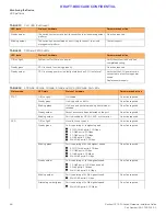 Предварительный просмотр 58 страницы Ruckus Wireless ICX 7650 Hardware Installation Manual