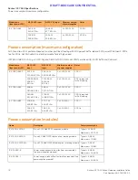 Предварительный просмотр 82 страницы Ruckus Wireless ICX 7650 Hardware Installation Manual