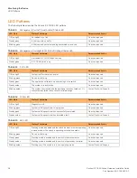 Preview for 64 page of Ruckus Wireless ICX 7850 Series Hardware Installation Manual