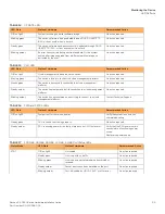 Preview for 65 page of Ruckus Wireless ICX 7850 Series Hardware Installation Manual