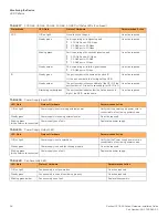 Preview for 66 page of Ruckus Wireless ICX 7850 Series Hardware Installation Manual