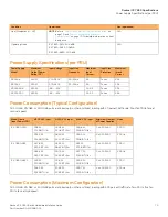 Preview for 83 page of Ruckus Wireless ICX 7850 Series Hardware Installation Manual