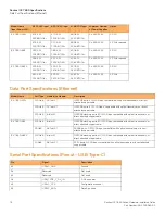 Preview for 84 page of Ruckus Wireless ICX 7850 Series Hardware Installation Manual