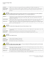 Preview for 94 page of Ruckus Wireless ICX 7850 Series Hardware Installation Manual