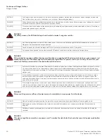 Preview for 100 page of Ruckus Wireless ICX 7850 Series Hardware Installation Manual