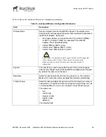 Preview for 29 page of Ruckus Wireless MediaFlex MF2501 User Manual