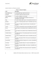 Preview for 42 page of Ruckus Wireless MediaFlex MF2501 User Manual