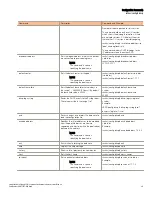 Preview for 39 page of Ruckus Wireless SmartZone 3.6 Command Reference Manual