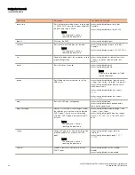 Preview for 40 page of Ruckus Wireless SmartZone 3.6 Command Reference Manual