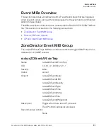 Preview for 11 page of Ruckus Wireless ZoneDirector Series Reference Manual