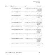 Preview for 77 page of Ruckus Wireless ZoneDirector Series Reference Manual