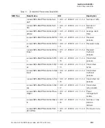 Preview for 84 page of Ruckus Wireless ZoneDirector Series Reference Manual