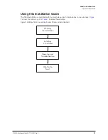 Preview for 8 page of Ruckus Wireless ZoneFlex 901-T504-US31 Installation Manual