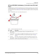 Preview for 18 page of Ruckus Wireless ZoneFlex 901-T504-US31 Installation Manual