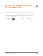 Preview for 39 page of Ruckus Wireless ZoneFlex 901-T504-US31 Installation Manual