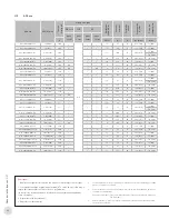 Предварительный просмотр 30 страницы Ruffneck CX1 ProVector Series Installation, Operation & Maintenance Instructions Manual