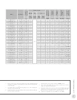 Предварительный просмотр 31 страницы Ruffneck CX1 ProVector Series Installation, Operation & Maintenance Instructions Manual