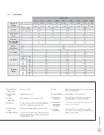 Предварительный просмотр 15 страницы Ruffneck FX5 Series Installation, Operation & Maintenance Instructions Manual