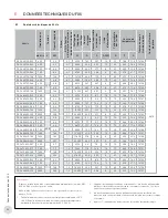 Предварительный просмотр 34 страницы Ruffneck FX5 Series Installation, Operation & Maintenance Instructions Manual