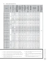 Предварительный просмотр 35 страницы Ruffneck FX5 Series Installation, Operation & Maintenance Instructions Manual