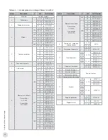 Предварительный просмотр 26 страницы Ruffneck RGE Series Owner'S Manual