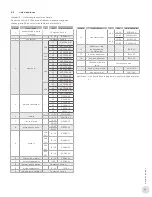 Preview for 29 page of Ruffneck RGX Series Installation, Operation & Maintenance Instructions Manual