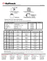 Preview for 5 page of Ruffneck RGX152 Installation And Operating Instructions Manual