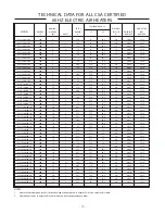 Предварительный просмотр 12 страницы Ruffneck XL4 Vacucore Series Owner'S Manual