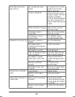 Preview for 21 page of RugDoctor PWSU-1 Operator'S Manual