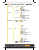 Preview for 15 page of RugGear RG150 Traveller User Manual