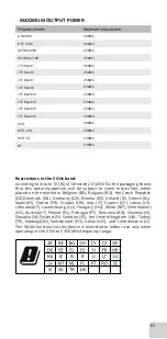 Preview for 60 page of RugGear RG655 Short Manual