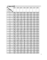 Preview for 36 page of Rugged CCTV Night Chaser 500 User Manual