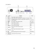 Предварительный просмотр 10 страницы Rugged CCTV Workhorse 120-4 Operating Instructions & User Manual