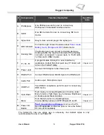 Preview for 14 page of Rugged Computing R08I98M-RTXXXX User Manual