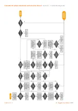 Предварительный просмотр 18 страницы Rugged Interactive CardioWall FreeStyle Installation And Instruction Manual