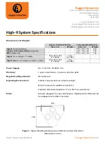 Предварительный просмотр 21 страницы Rugged Interactive High-9 Installation And Instruction Manual