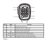 Предварительный просмотр 24 страницы Rugged Radios ABM25 User Manual