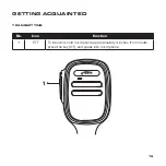 Предварительный просмотр 15 страницы Rugged Radios M1-V User Manual