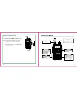 Preview for 9 page of Rugged Radios RH5R-V2 Instructions To User