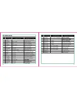 Preview for 14 page of Rugged Radios RH5R-V2 Instructions To User