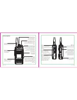 Предварительный просмотр 10 страницы Rugged Radios RH5X-V2 Instruction Use