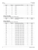 Preview for 26 page of RuggedCom RSG2488 User Manual