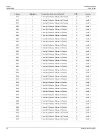 Preview for 28 page of RuggedCom RSG2488 User Manual