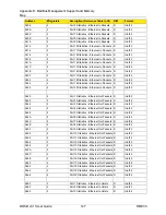 Preview for 127 page of RuggedCom RuggedMC RMC30 User Manual