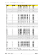 Preview for 128 page of RuggedCom RuggedMC RMC30 User Manual