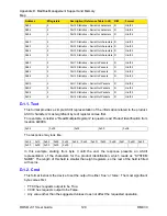 Preview for 129 page of RuggedCom RuggedMC RMC30 User Manual