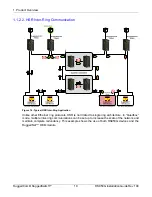 Preview for 10 page of RuggedCom RuggedSwitch RS950G Hardware Installation Manual